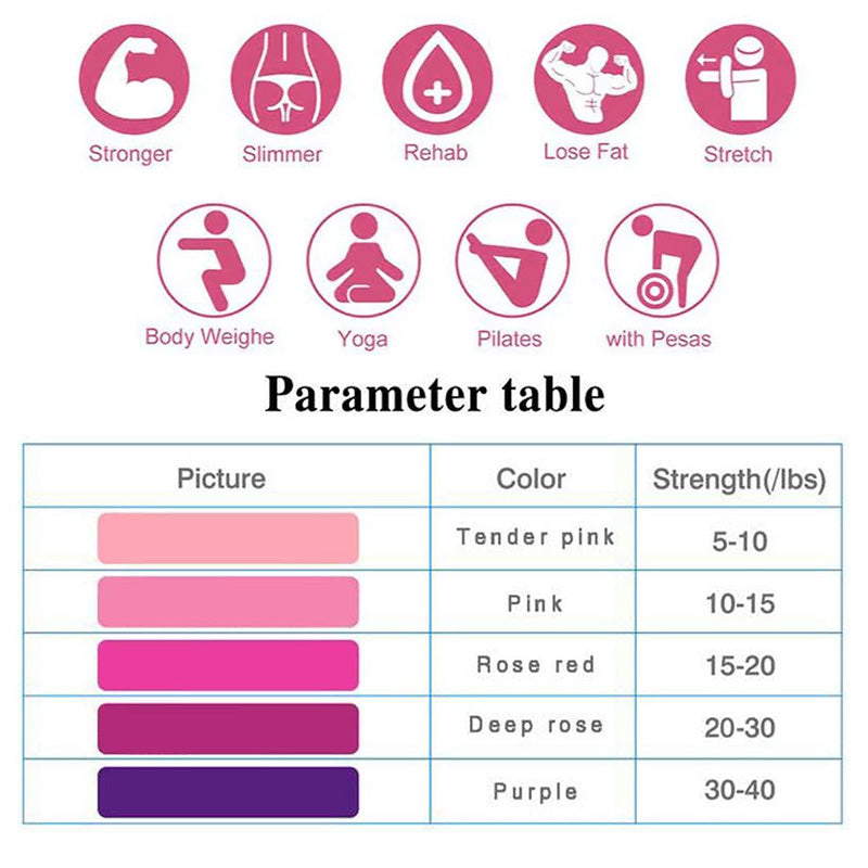 Resistance Exercise Bands Set [5 PCS]