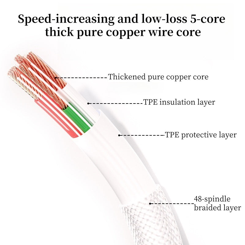 2M/6.6FT 2Pack USB-C to USB-C Braided Fast Charging Data Cable for iPhone 15/16 Series, with a Maximum Power of 35W