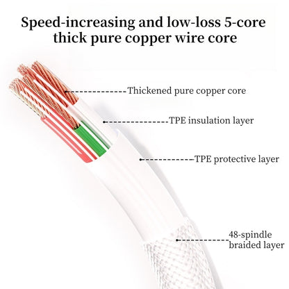 2M/6.6FT 2Pack USB-C to USB-C Braided Fast Charging Data Cable for iPhone 15/16 Series, with a Maximum Power of 35W